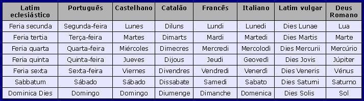 Días de la semana