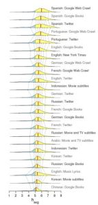 Idiomas más felices